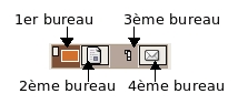 Fig. 3.9 - Le sélecteur de bureau